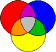 3 überlappende Farbkreise
